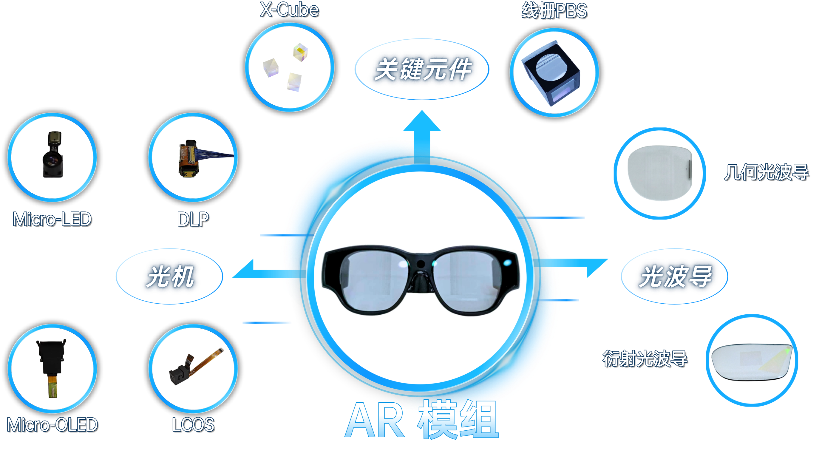 68ccc704bbe11.png AR光学(1).png